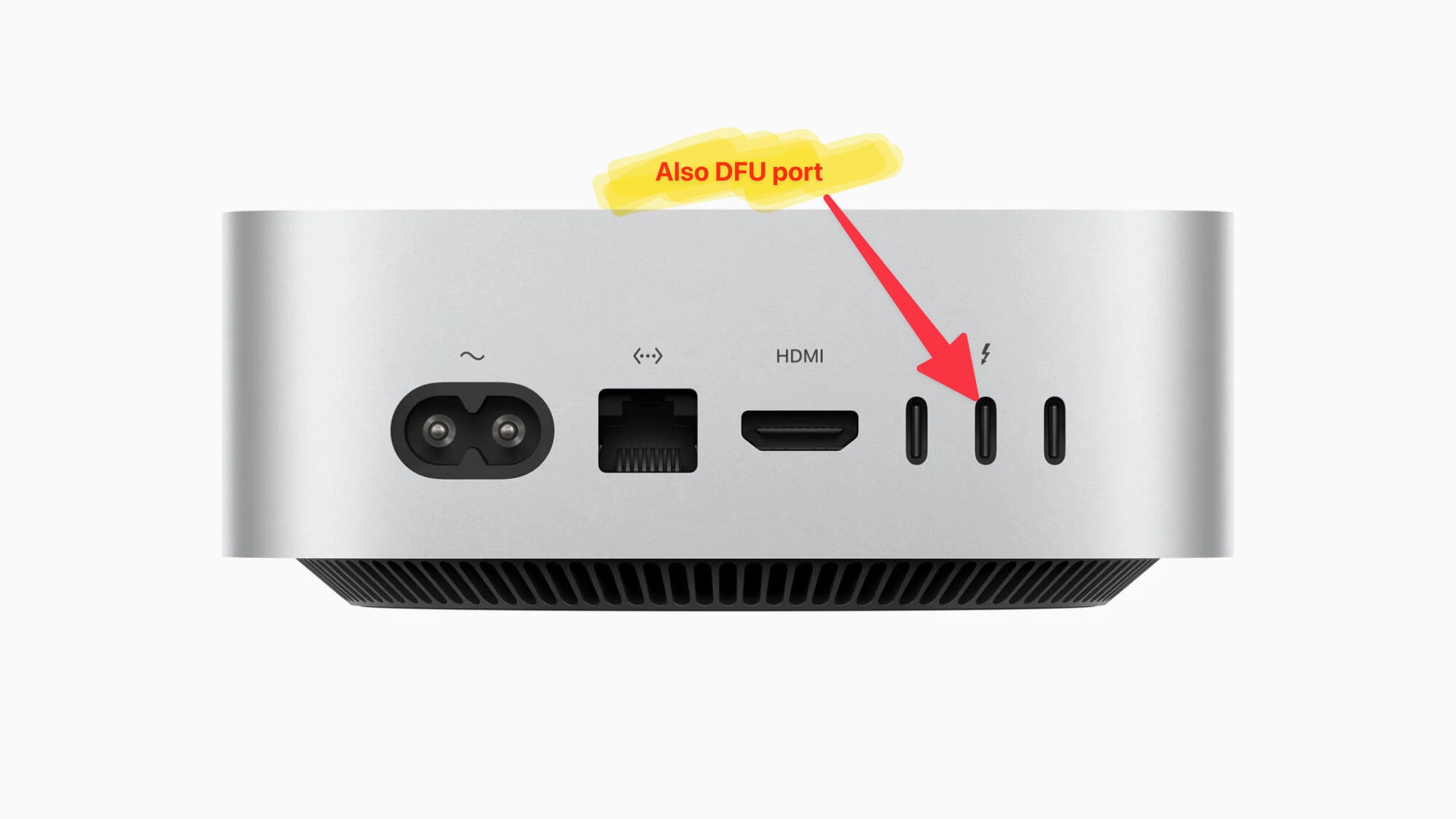 Rear of the Mac mini — the middle Thunderbolt port is the DFU port
